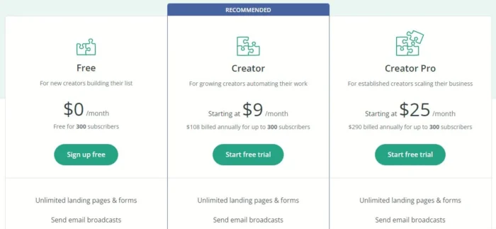 convertkit pricing