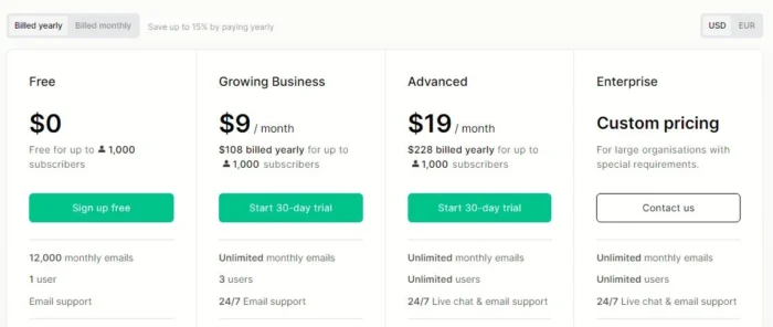 mailerlite pricing