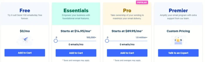 sendgrid pricing