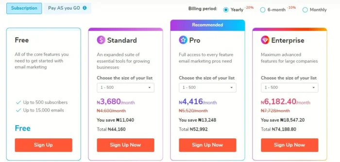 sendpulse pricing