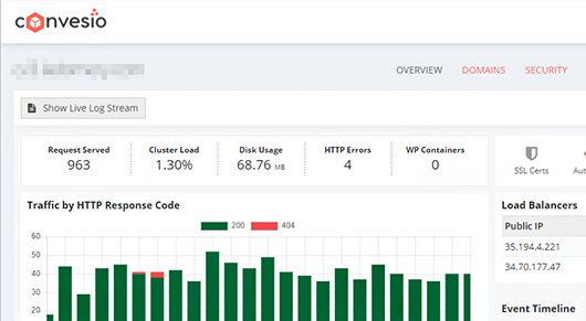 site metrics on the convesio dashboard