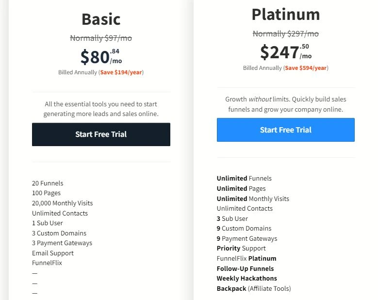 clickfunnels marketing funnel tool pricing