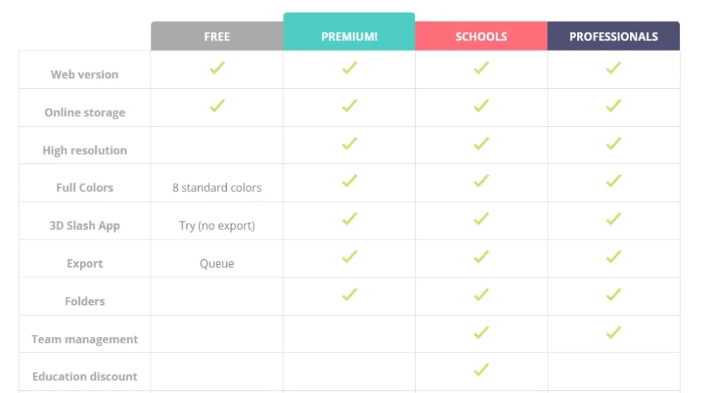 3D Splash plans and pricing