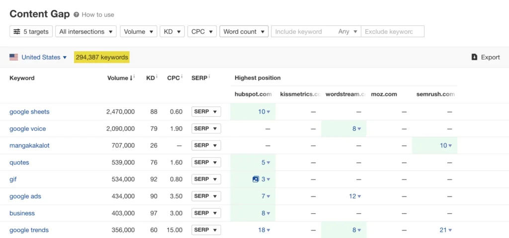 ahrefs content gap in action