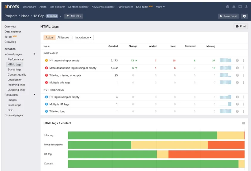 ahrefs site audit for errors