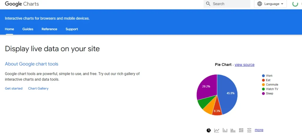 google charts visualization software