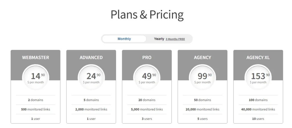 linkody plans and pricing