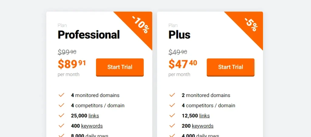 monitorbacklinks plans and pricing