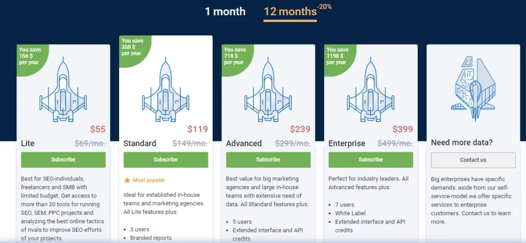 serpstat plans and pricing