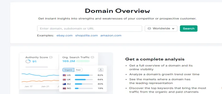 competitive analysis with semrush