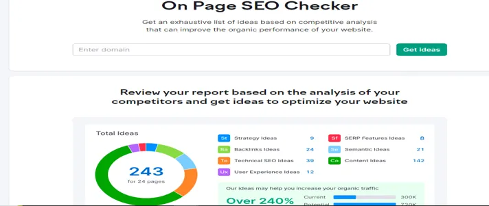 measuring your websites performance with semrush