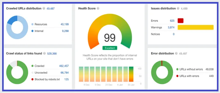 identify a high authority site for parasite seo