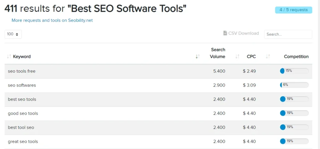 keyword research search results monthly