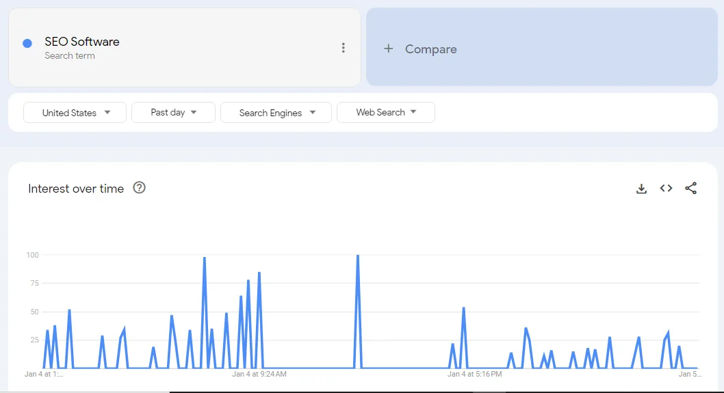 seo software google trends